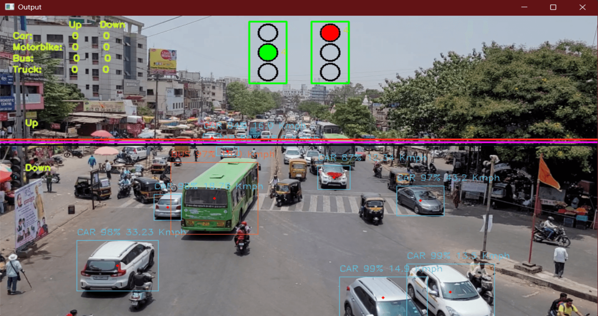 Screenshot of Intelligent Traffic Management Project UI